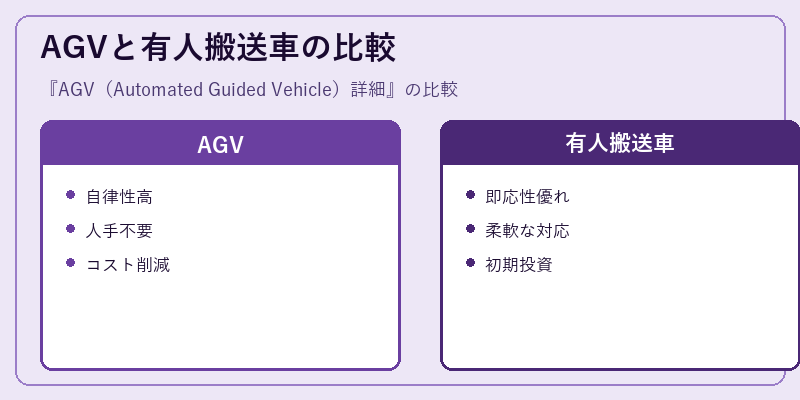 AGVと有人搬送車の比較