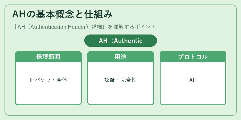 AHの基本概念と仕組み