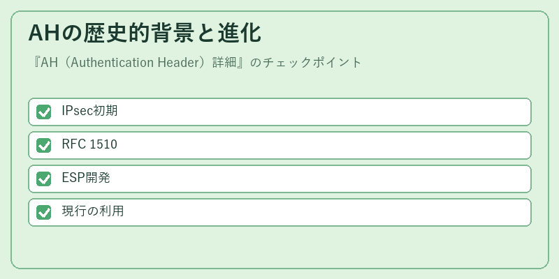 AHの歴史的背景と進化