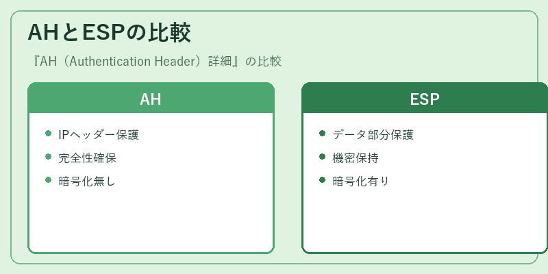 AHとESPの比較