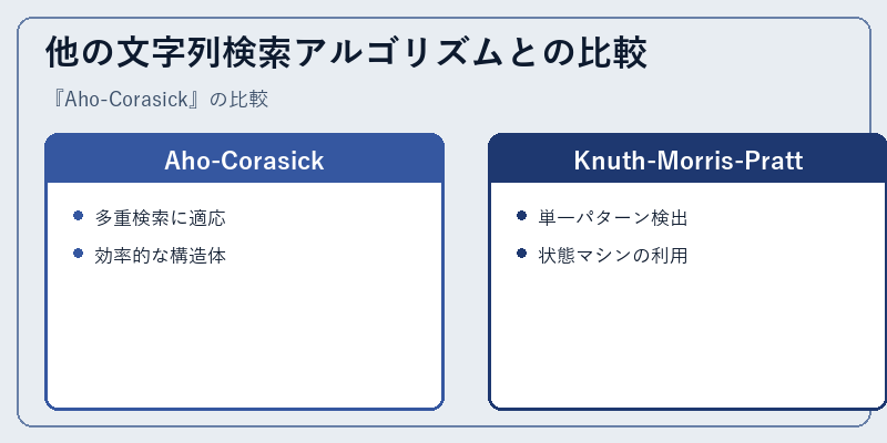 他の文字列検索アルゴリズムとの比較