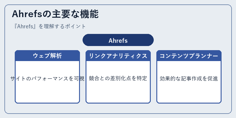 Ahrefsの主要な機能