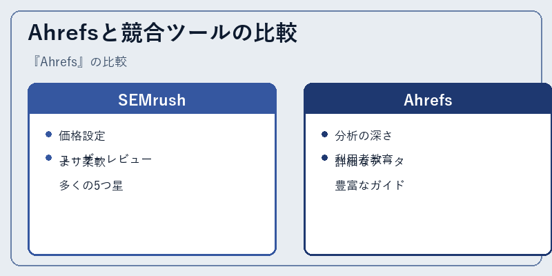 Ahrefsと競合ツールの比較