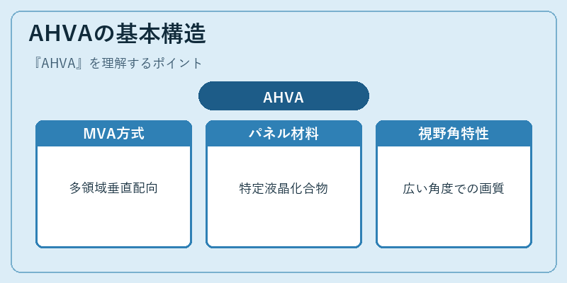 AHVAの基本構造