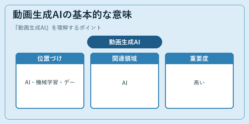 動画生成AIの基本的な意味