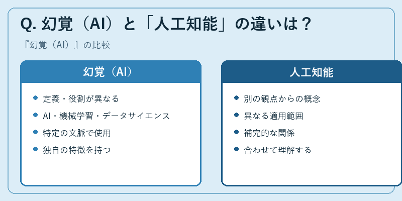 Q. 幻覚（AI）と「人工知能」の違いは？