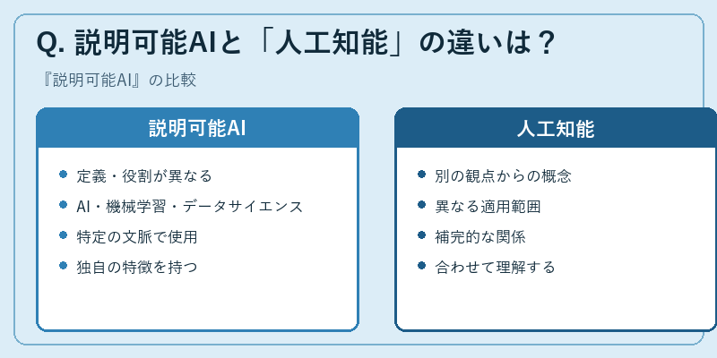 Q. 説明可能AIと「人工知能」の違いは？