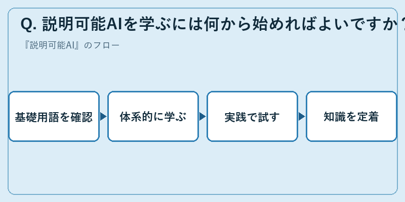 Q. 説明可能AIを学ぶには何から始めればよいですか？