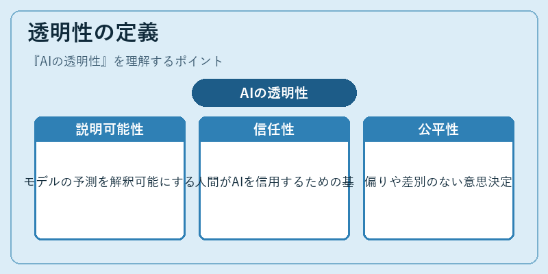透明性の定義
