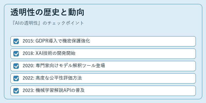 透明性の歴史と動向