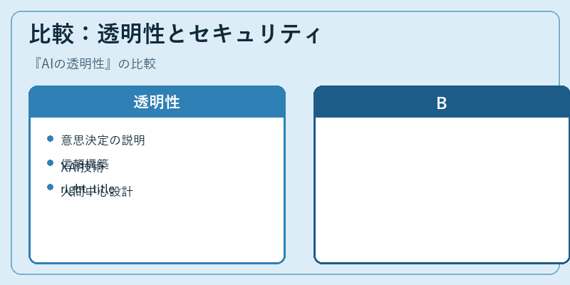 比較：透明性とセキュリティ