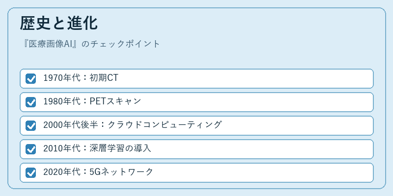 歴史と進化