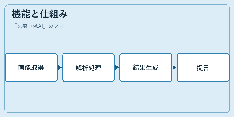 機能と仕組み