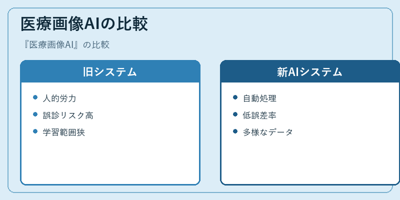 医療画像AIの比較