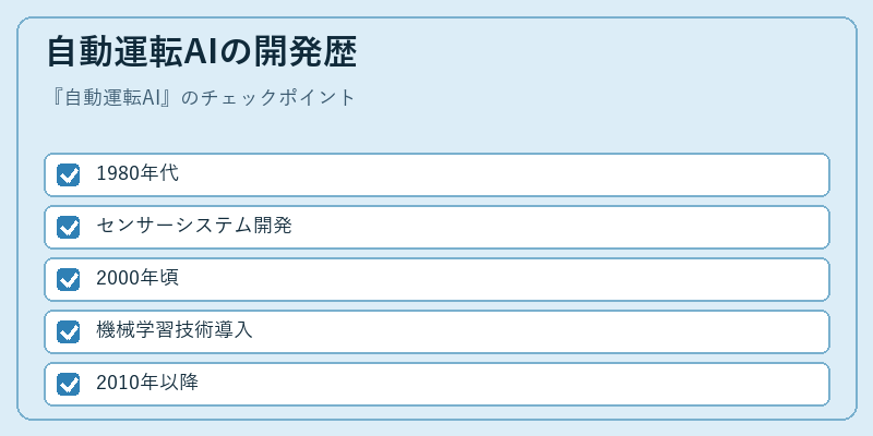 自動運転AIの開発歴