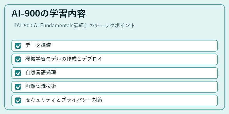 AI-900の学習内容
