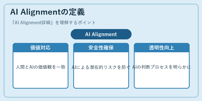 AI Alignmentの定義