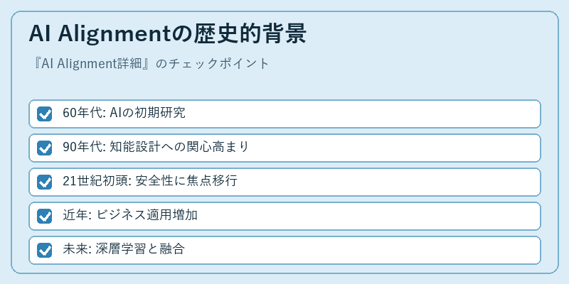 AI Alignmentの歴史的背景