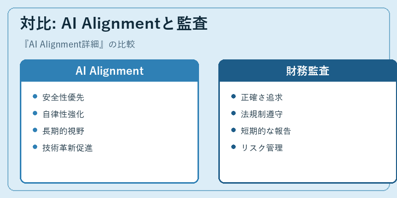 対比: AI Alignmentと監査