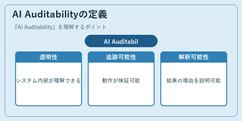 AI Auditabilityの定義