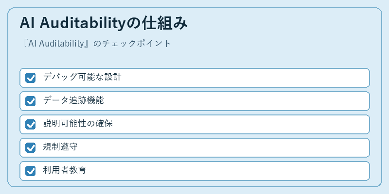 AI Auditabilityの仕組み
