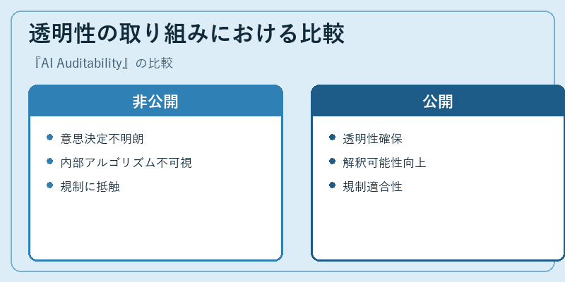 透明性の取り組みにおける比較