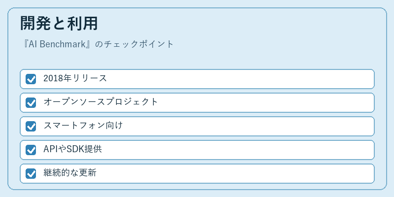 開発と利用