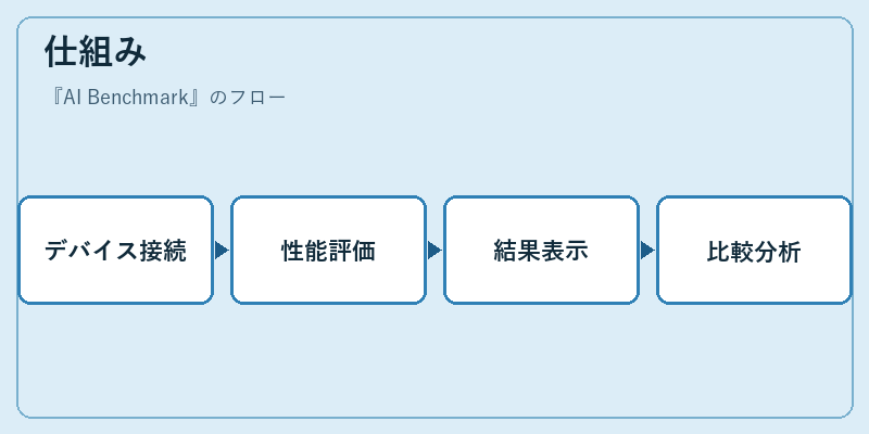 仕組み