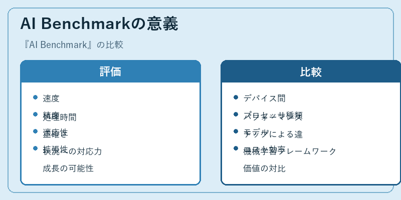 AI Benchmarkの意義
