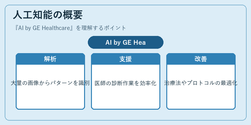 人工知能の概要