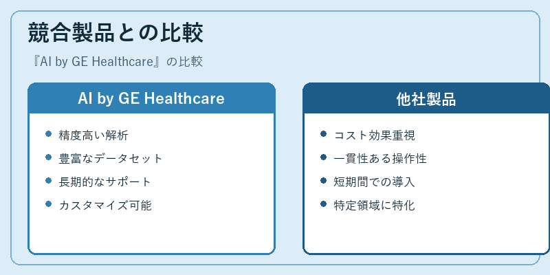 競合製品との比較
