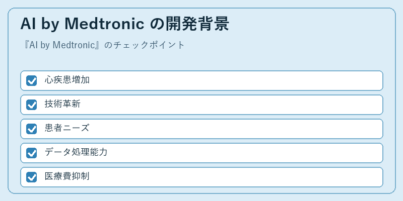 AI by Medtronic の開発背景