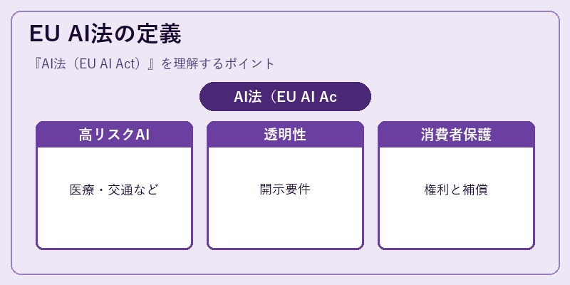 EU AI法の定義
