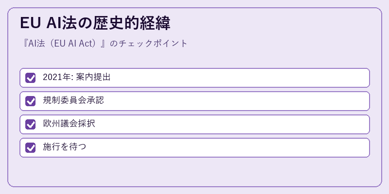 EU AI法の歴史的経緯