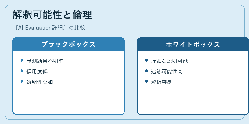 解釈可能性と倫理