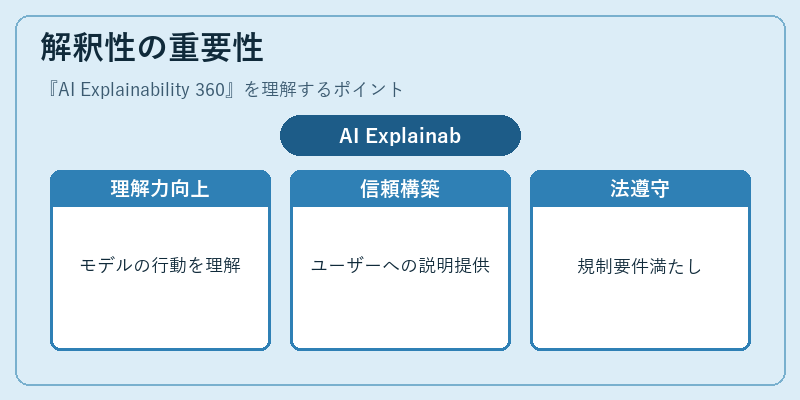 解釈性の重要性