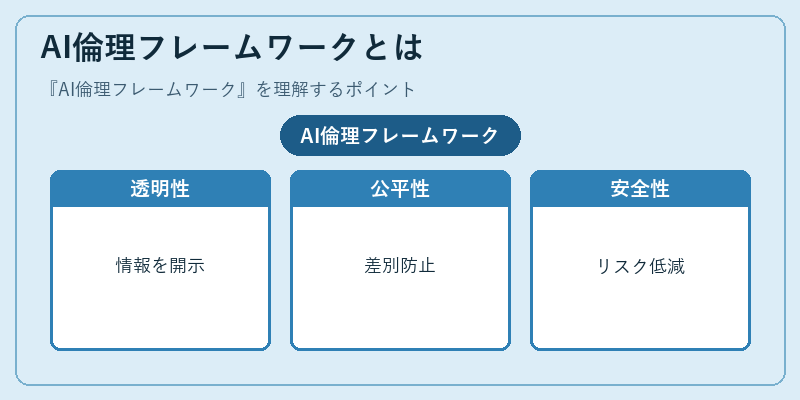 AI倫理フレームワークとは