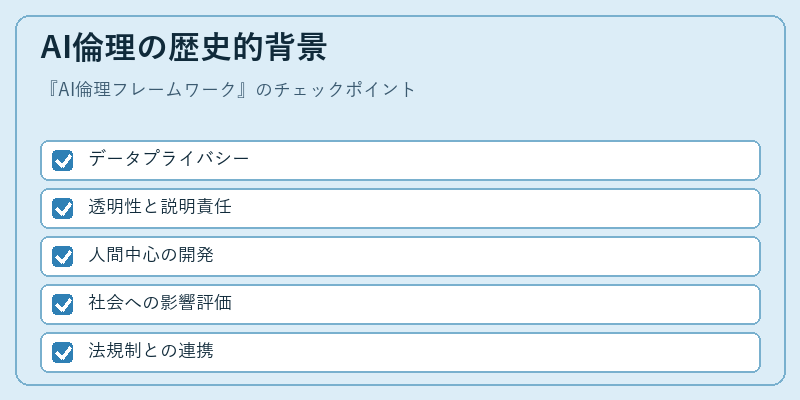 AI倫理の歴史的背景