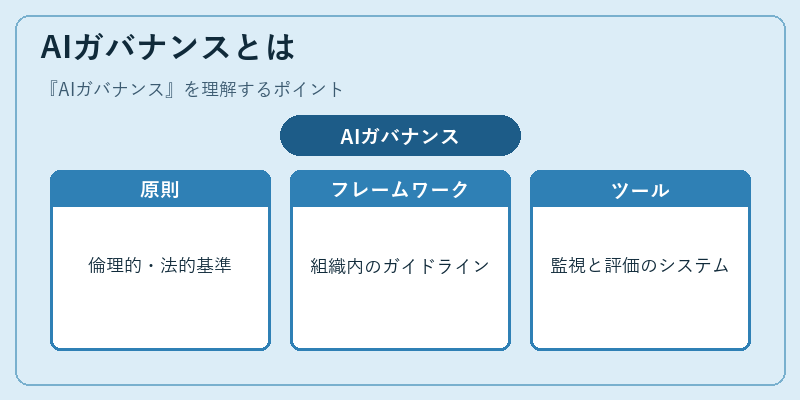AIガバナンスとは