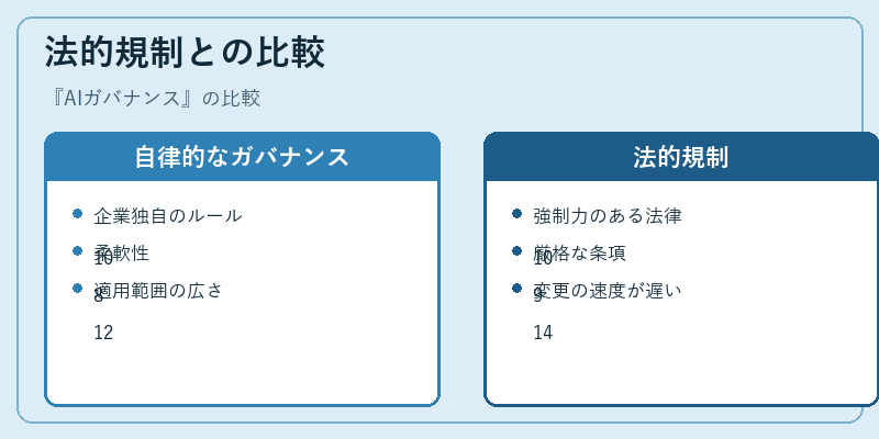 法的規制との比較