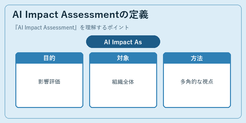 AI Impact Assessmentの定義