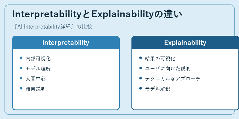 InterpretabilityとExplainabilityの違い