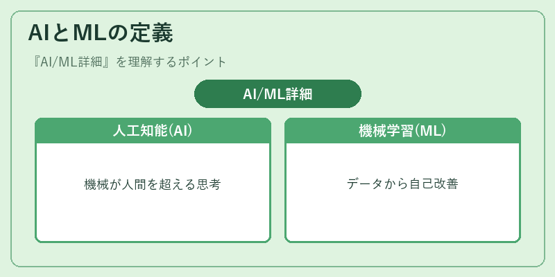 AIとMLの定義