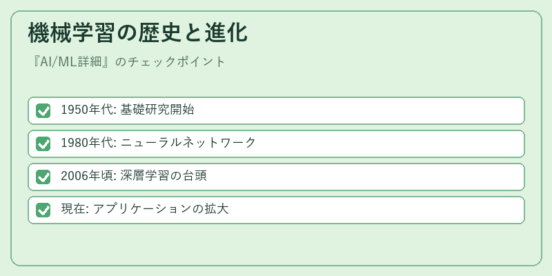 機械学習の歴史と進化