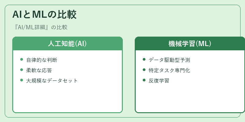 AIとMLの比較