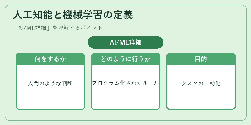 人工知能と機械学習の定義