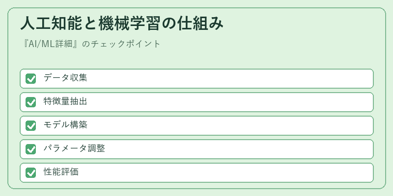 人工知能と機械学習の仕組み