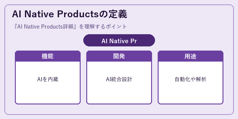 AI Native Productsの定義