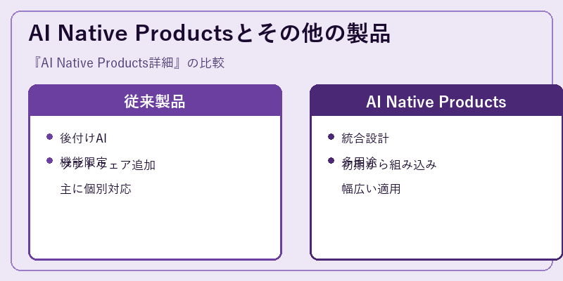 AI Native Productsとその他の製品