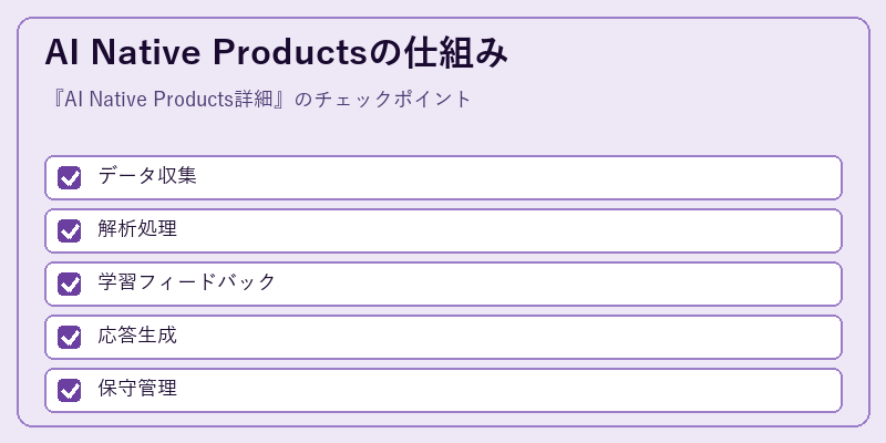 AI Native Productsの仕組み